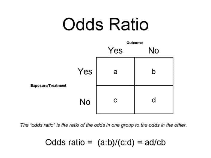 Về tỷ lệ thập phân của Odds là gì?